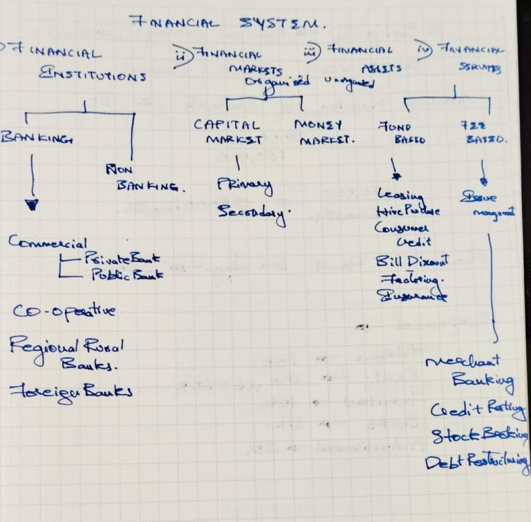 Indian Financial System